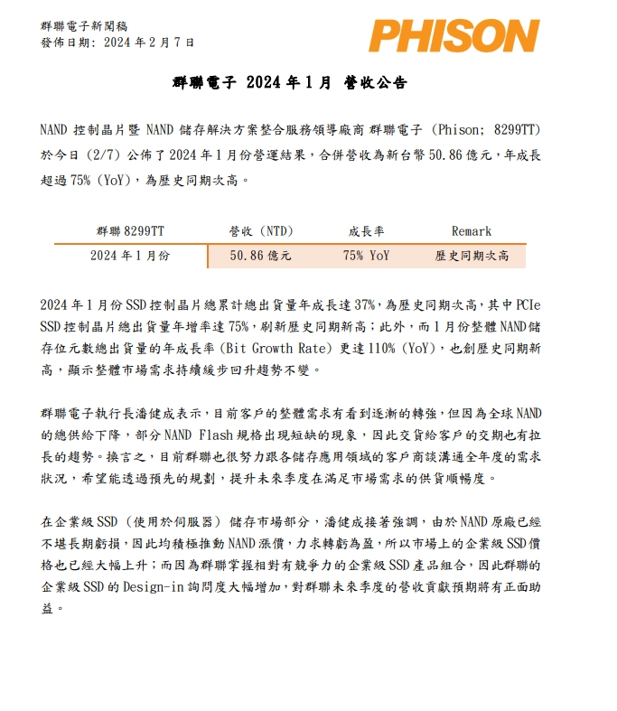 天顺平台登录：群联 1 月 SSD 主控出货同比增长 37%，营收 50.86 亿元新台币同比增长 75% 以上